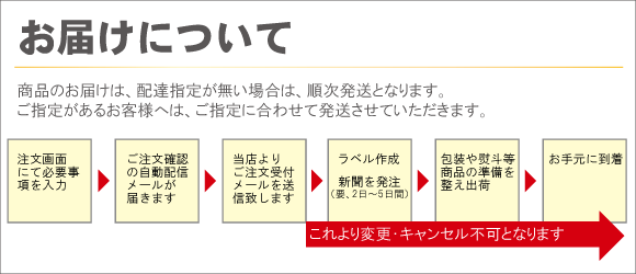 お届けについて