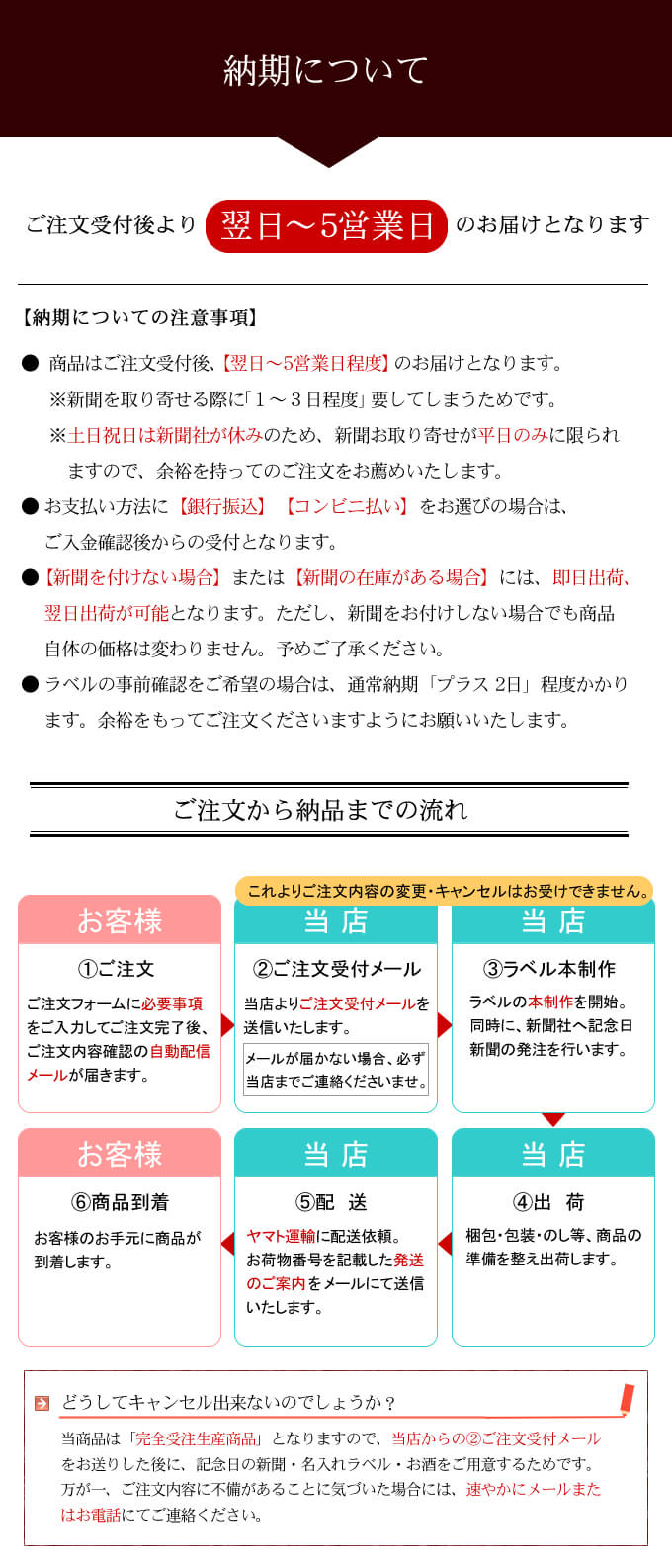 納期について｜商品到着までの流れ