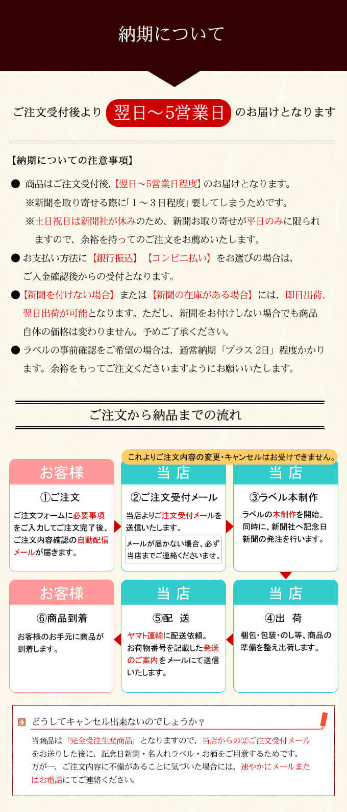 納期は2～5日 納期流れについて